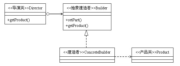 builder_pattern_uml.jpg